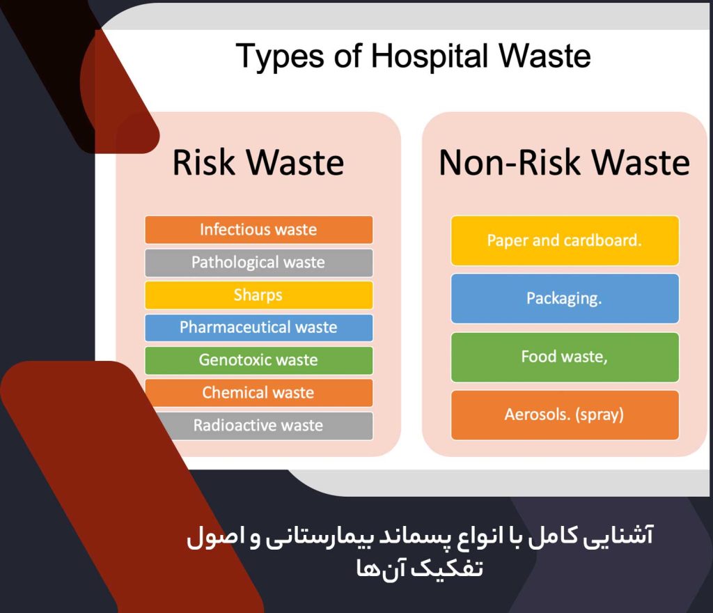 آشنایی کامل با انواع پسماند بیمارستانی و اصول تفکیک آن‌ها