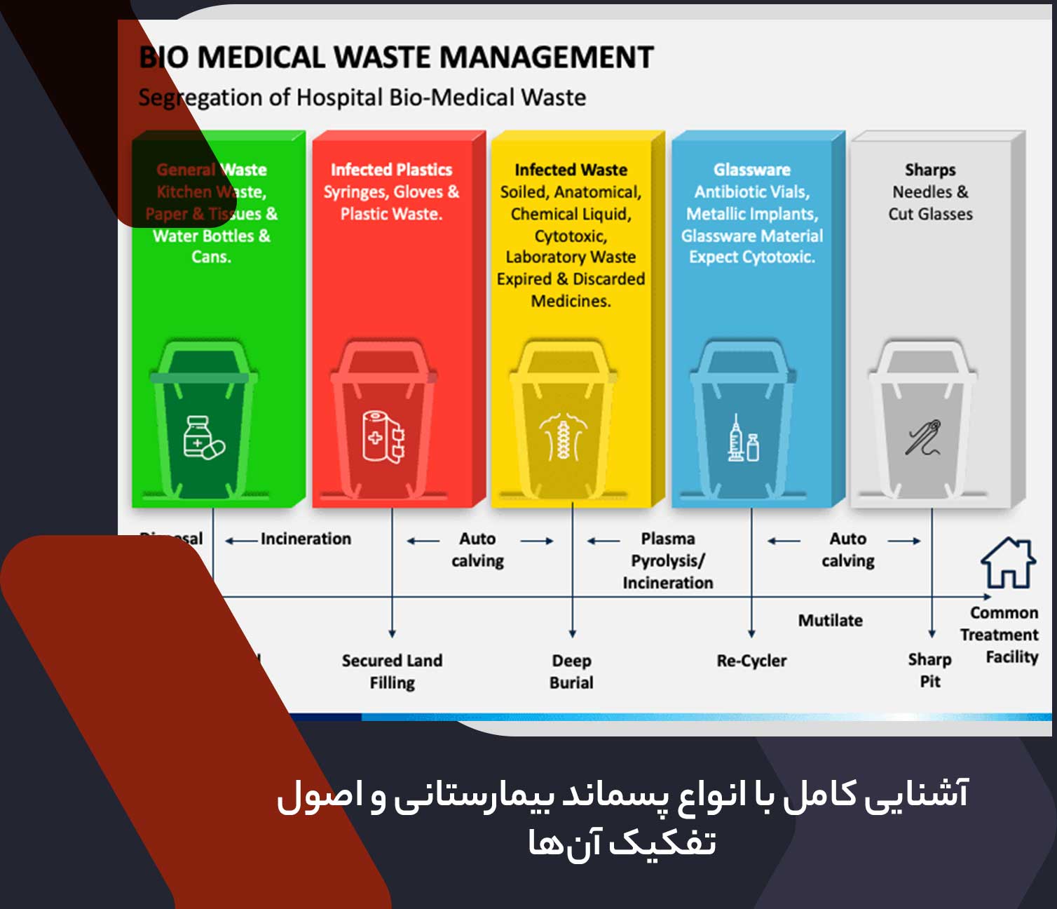 آشنایی کامل با انواع پسماند بیمارستانی و اصول تفکیک آن‌ها